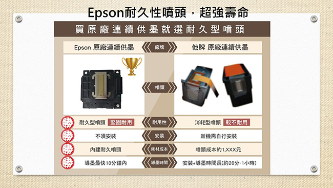 【官網活動】EPSON L4160 Wi-Fi三合一連續供墨複合機+T03Y系列1組墨水