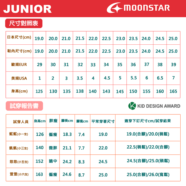 日本Moonstar機能童鞋勝戰獸系列運動鞋 8901黃(中大童段)