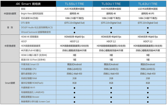 TECO東元 55吋 真4K Smart 液晶顯示器+視訊盒 TL55U1TRE