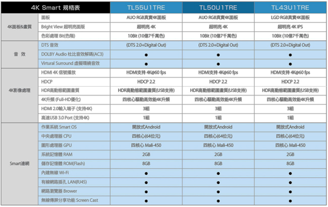 [無卡分期-12期] TECO東元 55吋 真4K Smart 液晶電視 TL55U1TRE
