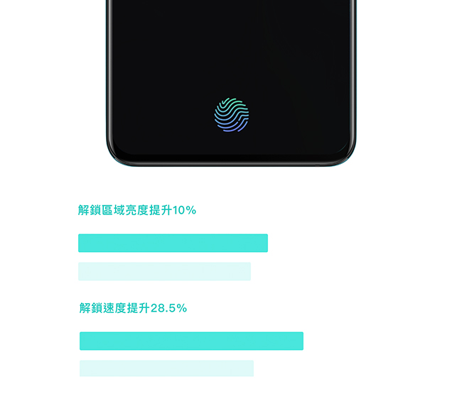 OPPO Reno (8G/256G) 6.4吋4800萬雙攝側旋升降自拍旗艦手機