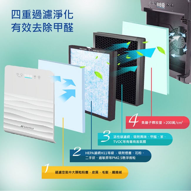 SANSUI山水 4-8坪 PM2.5智慧顯示空氣清淨機 SAP-5558
