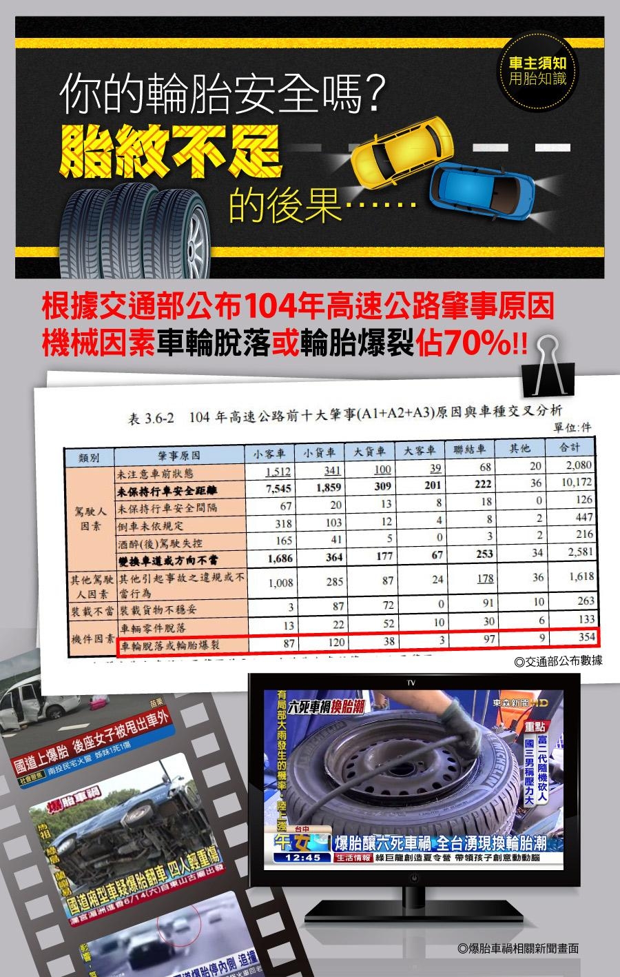 【固特異】ATM 2 溼地操控性能輪胎_一入組_225/60/16(ATM2)