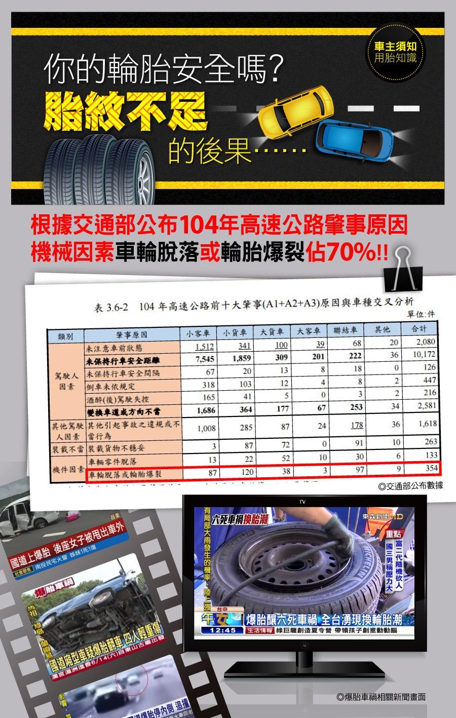 【固特異】ATM 2 溼地操控性能輪胎_一入組_215/55/17(ATM2)