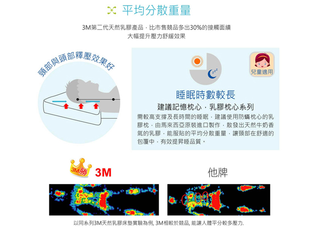 3M 兒童防蹣乳膠枕-學童枕 附防蹣枕套(適用 6-11歲)(超值2入組)