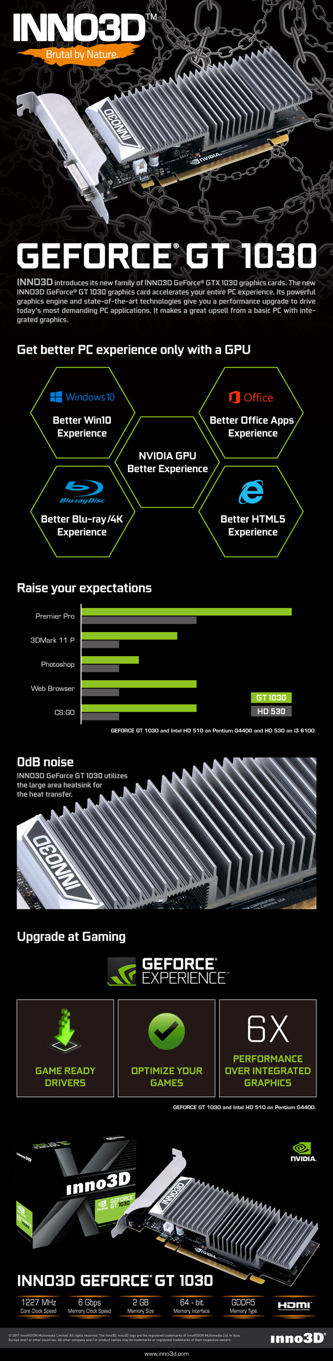 映眾顯示卡 Inno3D GeForce GT 1030 2GB GDDR5