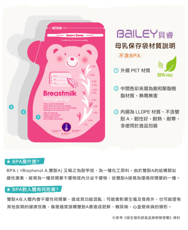 韓國BAILEY貝睿 感溫母乳儲存袋-壺嘴型30入(2盒)