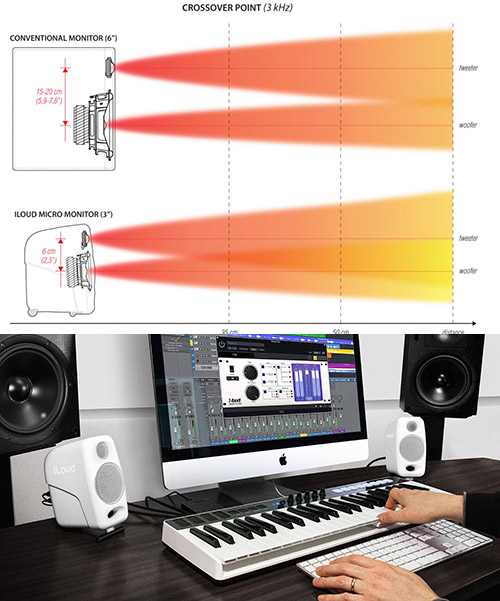 IK Multimedia iLoud Micro Monitor 監聽喇叭 白色特別限定