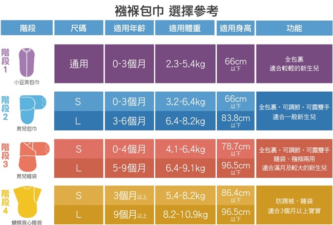 美國 Summer Infant 2合1 聰明懶人育兒包巾睡袋 - 時尚粉鑽