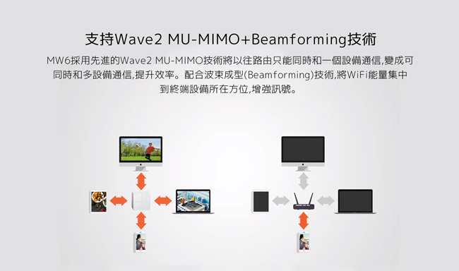 Tenda nova MW6 Mesh 無線網狀路由器 (WiFi魔方)