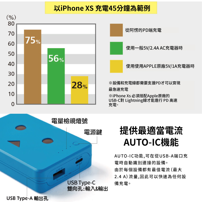 [PD快充版]cheero阿愣10050mAh 雙輸出行動電源-泡泡藍