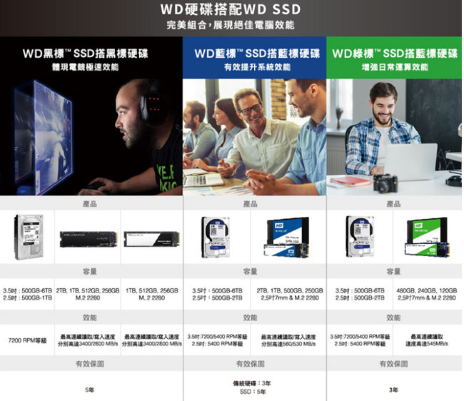 WD 黑標 SN750 500GB NVMe PCIe SSD固態硬碟