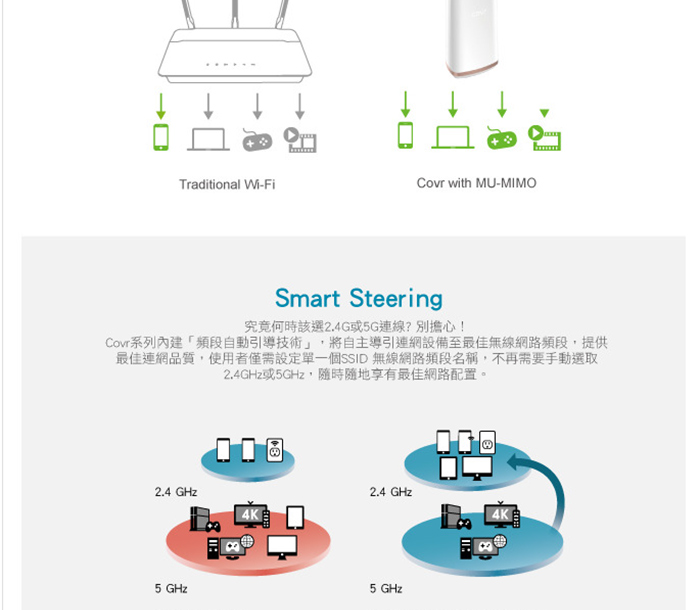 D-Link 友訊 COVR-2202 Mesh 三頻全覆蓋家用Wi-Fi 系統路由器分享器