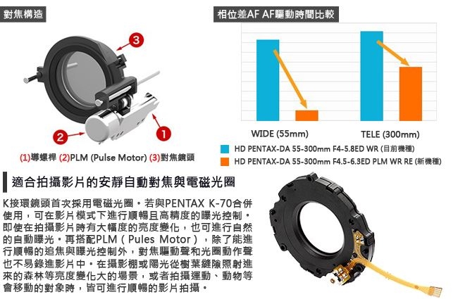 PENTAX HD DA 55-300mm F4.5-6.3ED PLM WR RE鏡頭(公司貨) | 變焦鏡