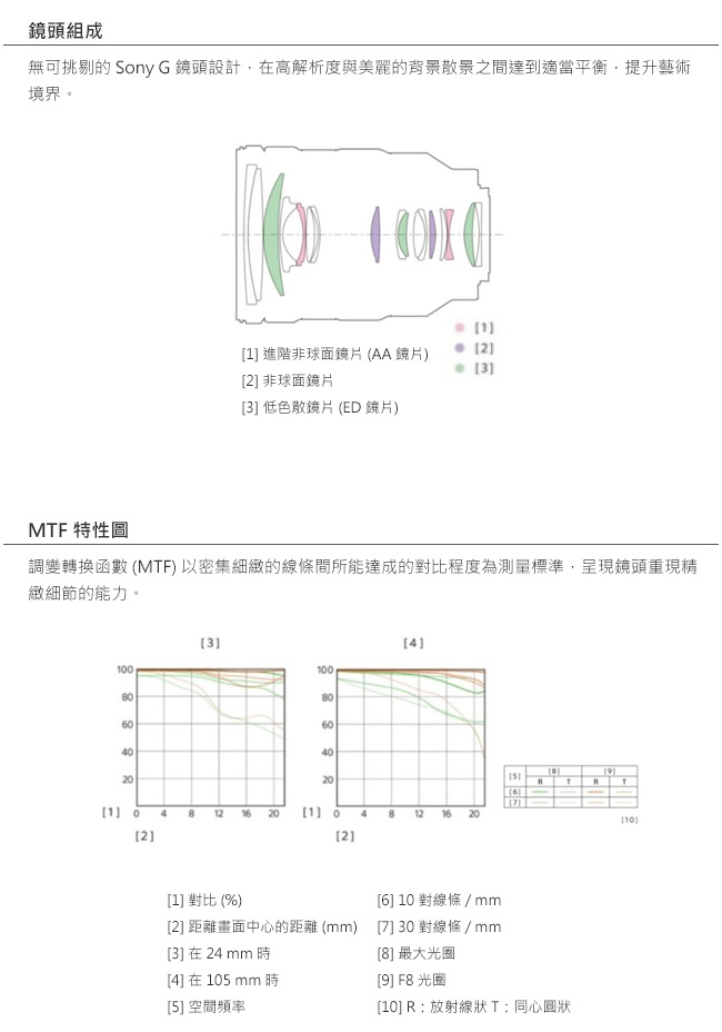 SONY FE 24-105mm F4 G OSS變焦鏡頭 (平行輸入)