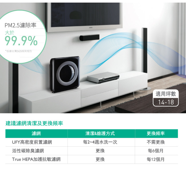 Coway空氣清淨機一年份濾網【旗艦環禦型 AP-1512HH】