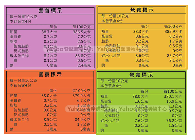 Levic樂扉 有機寶寶米餅x4盒