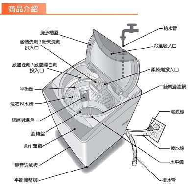 KOLIN歌林 14KG 變頻直立式洗衣機 BW-14V02 白