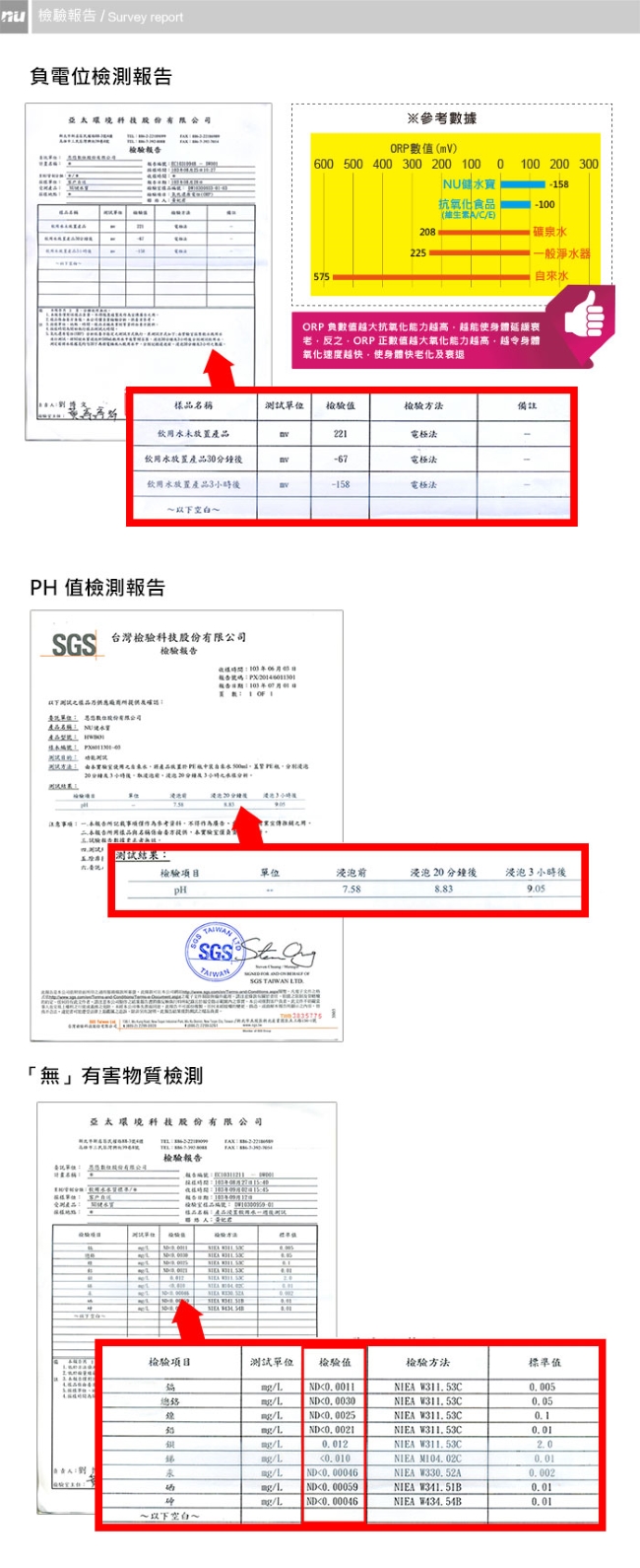 恩悠數位 NU 抗氧化 平衡身體酸鹼度 健水寶