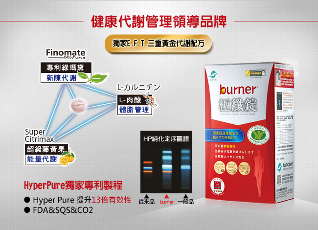 burner 倍熱 健字號極纖錠買大送小好康組(共19包)