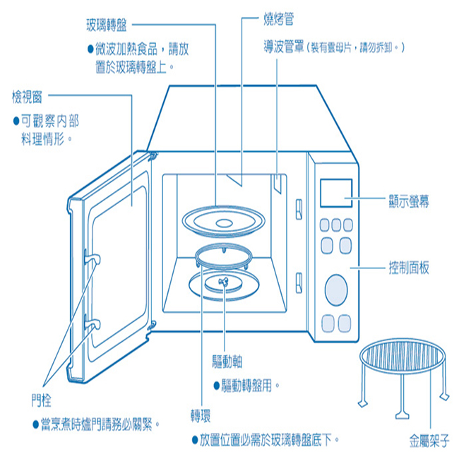 SAMPO聲寶 23L微電腦式微波爐 RE-N623TG