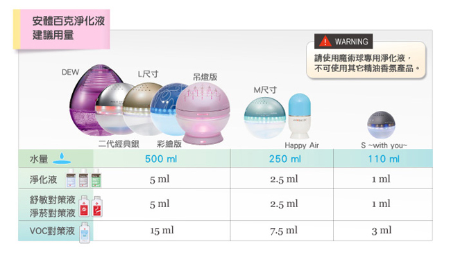 安體百克antibac2K 300ml 空氣淨化液SOLUTION SL02 活力