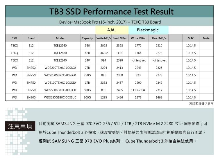 TEKQ Cube Thunderbolt 3 PCIe NVMe SSD 外接盒-銀