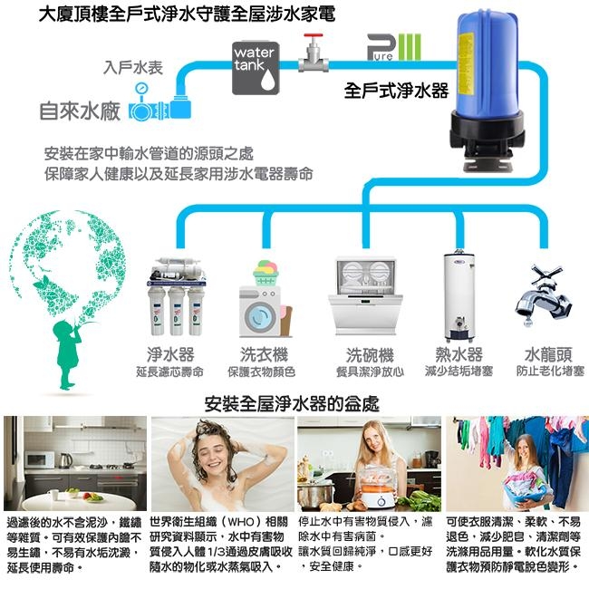 怡康 10吋大胖單道濾殼吊片組（藍殼）+10吋大胖纖維活性碳