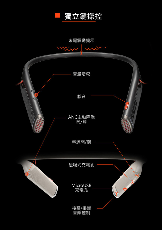 繽特力 Plantronics Voyager 6200UC 雙向降噪藍牙耳機 黑色