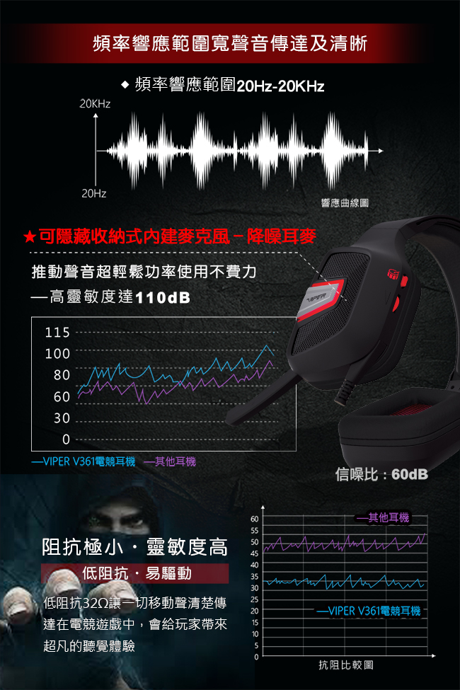 Patriot博帝 赤黑腹蛇 Viper V361 7.1聲道電競耳機