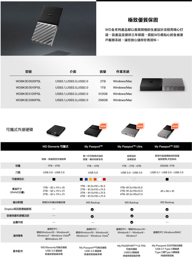 WD My Passport SSD 512GB 外接式固態硬碟(USB3.1 Gen2)