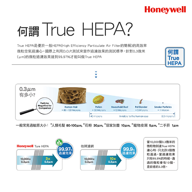 美國Honeywell 4-8坪 抗敏系列長效型空氣清淨機 HPA-162WTW 福利品