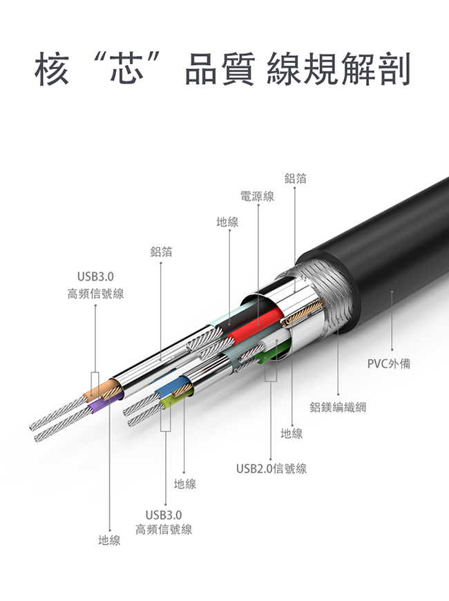 UNITEK USB3.0資料傳輸線(1M)黑色