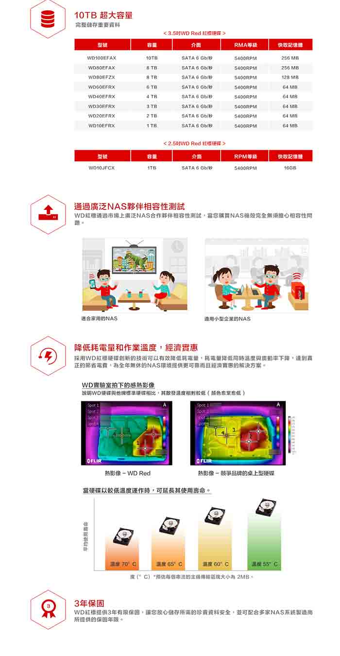 WD紅標 NAS 3.5吋 3TB SATA3 NAS 專用硬碟