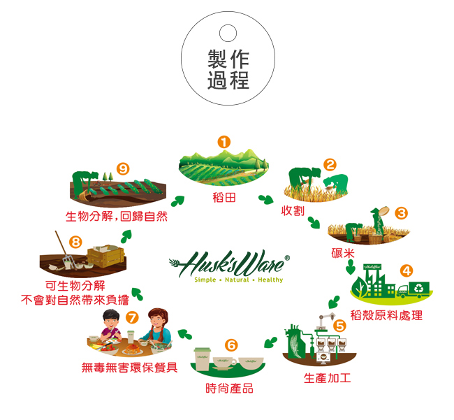 美國Husk’s ware 稻殼天然無毒環保兒童餐具經典人偶迷你款-綠色