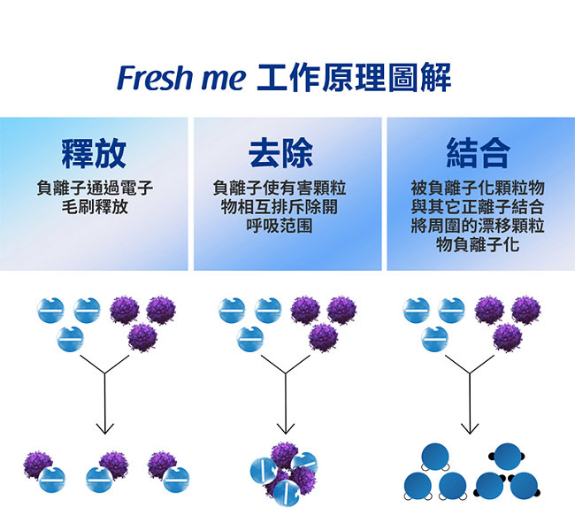 美國Lasko Fresh me穿戴式空氣清淨機 KITTY限定版 AP-001