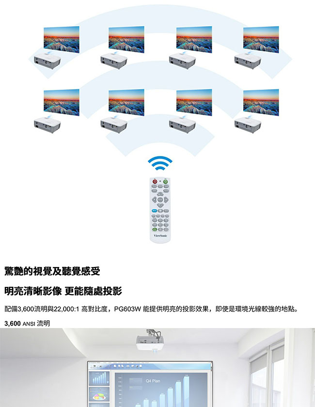 福利新品-ViewSonic PG603W WXGA USB讀取投影機(3600流明)