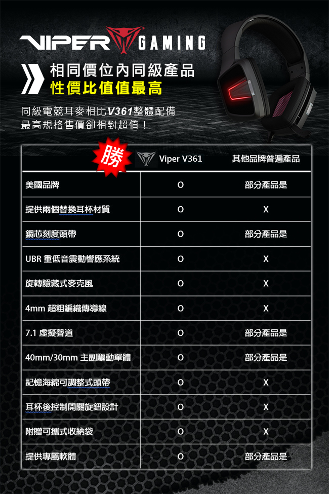 Patriot博帝 赤黑腹蛇 Viper V361 7.1聲道電競耳機