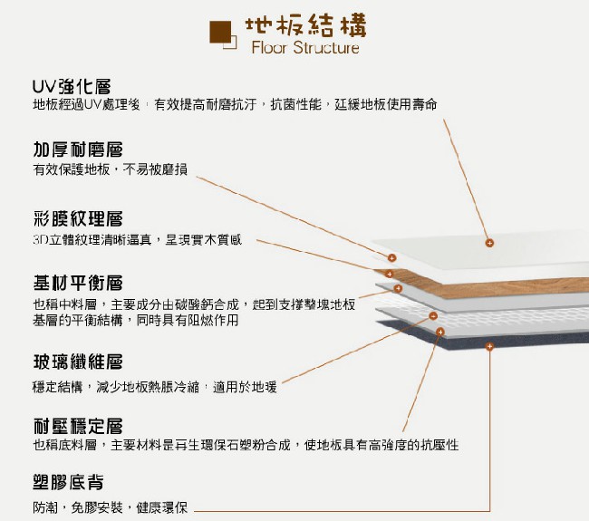 【家適帝】哈日嬌妻仿實木DIY卡扣式防滑耐磨地板(12片0.68坪)