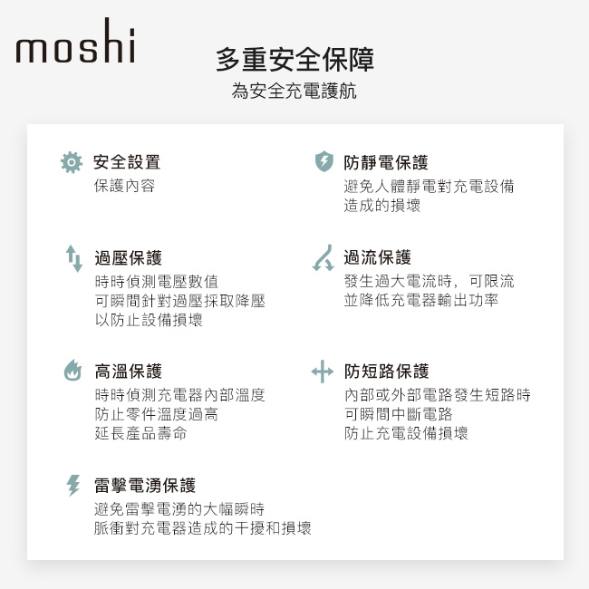 Moshi ProGeo 旅充系列 USB-C 及USB 雙端口充電器 (42W)