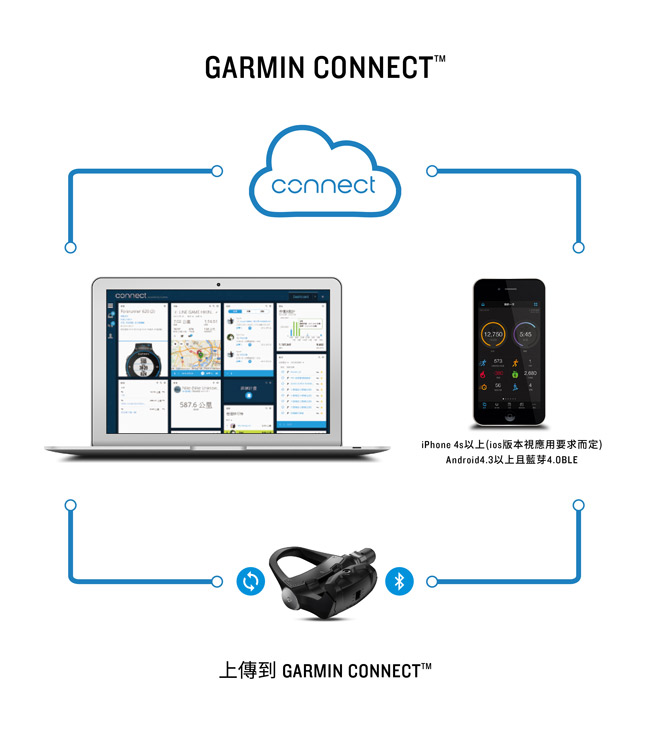 GARMIN Vector 3S 踏板升級組