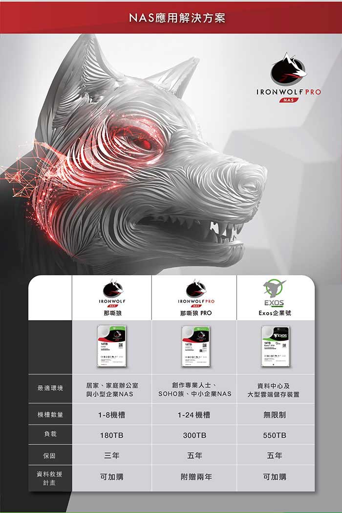 Seagate 那嘶狼【IronWolf Pro】14TB 3.5吋NAS硬碟