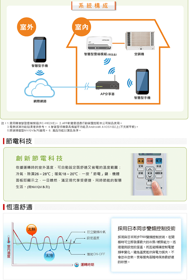 HITACHI 日立 6-7坪 變頻冷專雙吹窗型冷氣RA-40QV