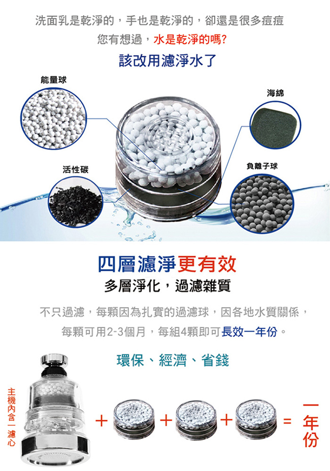 神膚奇肌 龍頭省水濾淨器一年份12件組(2主機8濾芯2萬用接頭) [限時下殺]