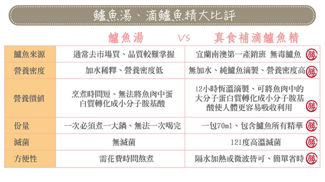 真食補 全方位營養組-原味滴雞精5入+鮮滴鱸魚精5入+滴蜆精5入(70ml*15入/盒)