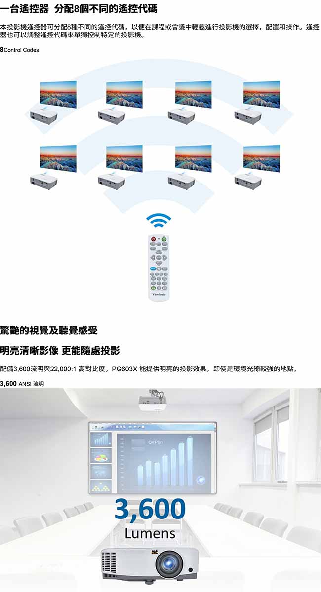 福利新品-ViewSonic PG603X XGA USB讀取投影機(3600流明)