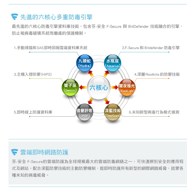 芬-安全網路防護軟體-1台電腦3年