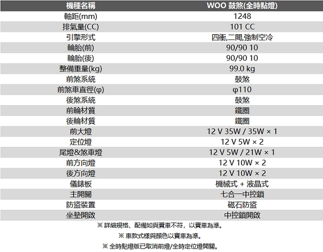 SYM三陽機車 WOO 100 六期(全時點燈)鼓煞 2019新車