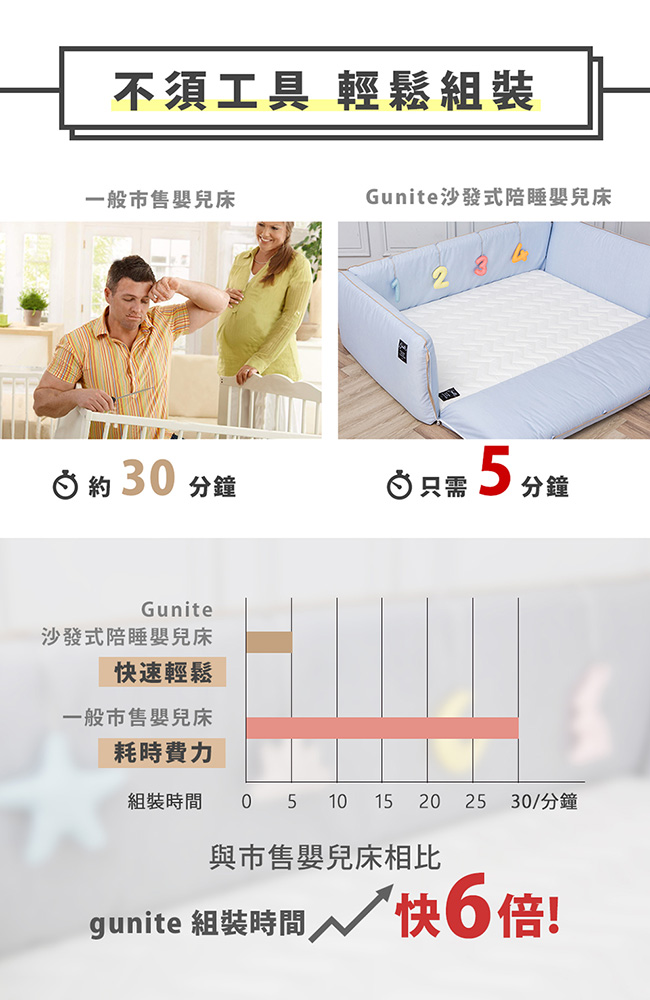 gunite 沙發嬰兒床-安撫陪睡式0-6歲(北歐灰)