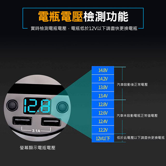 杯型電壓顯示雙點煙插座雙USB快速車充